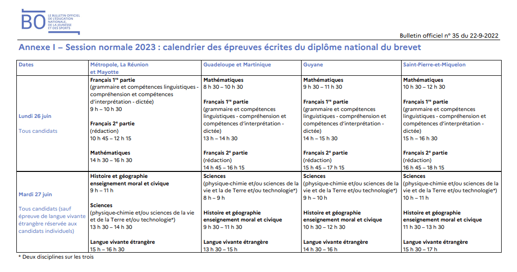 Dates du brevet 2023